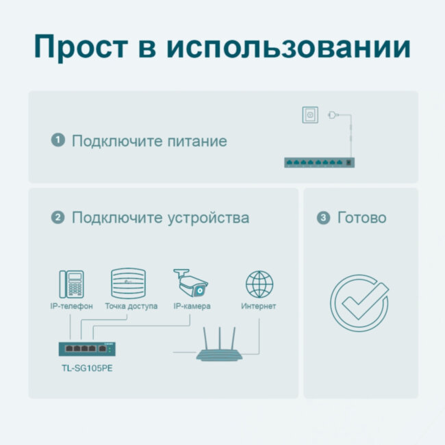 Коммутатор TP-Link TL-SG105PE