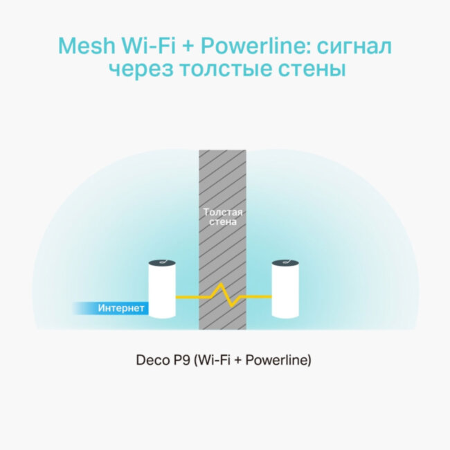 Точка доступа TP-Link Deco P9 V1 (3-pack)