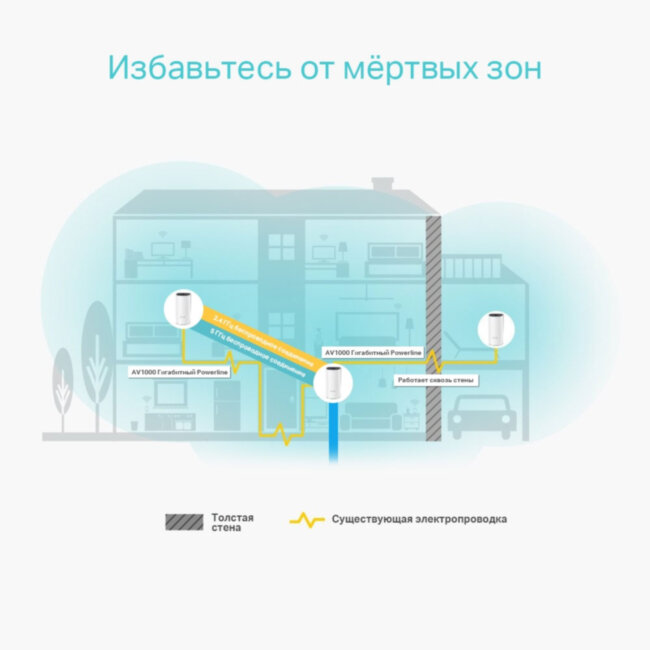 Точка доступа TP-Link Deco P9 V1 (3-pack)