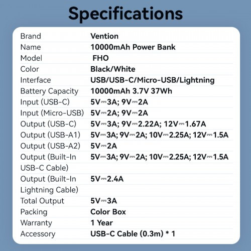 Power Bank Vention 10000mAh(Micro-USB/C/A/A) со встроенными кабелями 22.5W Белый с LED Дисплеем, шт. Vention FHOW0 Power Bank Vention 10000mAh(Micro-USB/C/A/A) со встроенными кабелями 22.5W Белый с LED Дисплеем, шт. Vention FHOW0