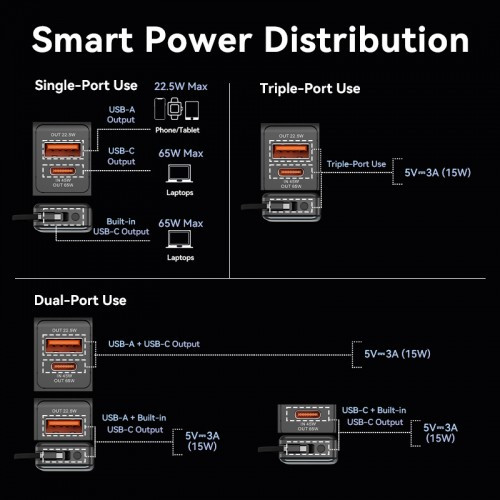Power Bank Vention 20000mAh(USB-C + USB-C/USB-A) со встроенным кабелем 65W с LED Дисплеем, шт. Vention FHYB0