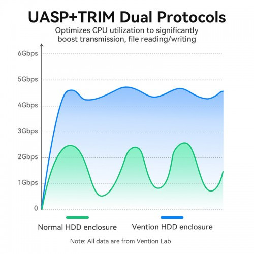 Внешний корпус Vention для HDD/SSD 2.5" (USB 3.0 Mirco-B) Черный Vention KPAB0 Внешний корпус Vention для HDD/SSD 2.5" (USB 3.0 Mirco-B) Черный Vention KPAB0