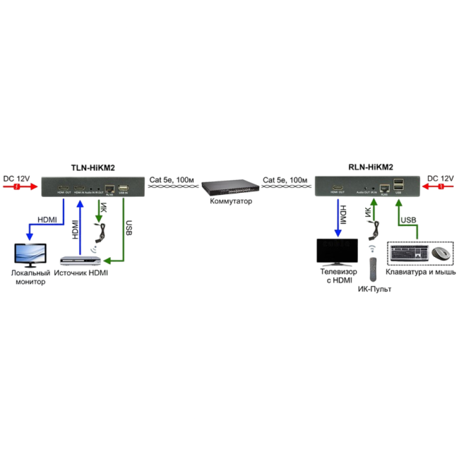 Комплект OSNOVO TLN-HiKM2+RLN-HiKM2 Комплект OSNOVO TLN-HiKM2+RLN-HiKM2