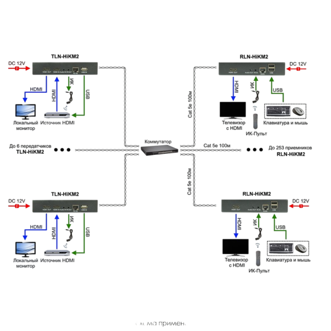 Комплект OSNOVO TLN-HiKM2+RLN-HiKM2 Комплект OSNOVO TLN-HiKM2+RLN-HiKM2