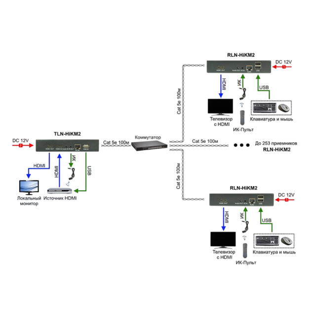 Комплект OSNOVO TLN-HiKM2+RLN-HiKM2 Комплект OSNOVO TLN-HiKM2+RLN-HiKM2