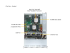 Серверная платформа SuperMicro SYS-621P-TRT