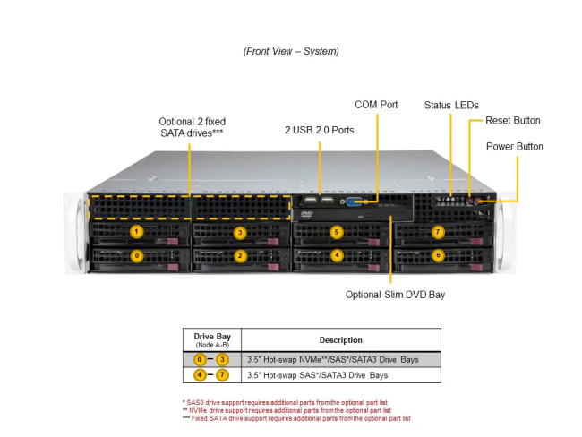 Серверная платформа SuperMicro SYS-621P-TRT Серверная платформа SuperMicro SYS-621P-TRT