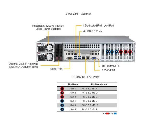 Серверная платформа SuperMicro SYS-621P-TRT Серверная платформа SuperMicro SYS-621P-TRT