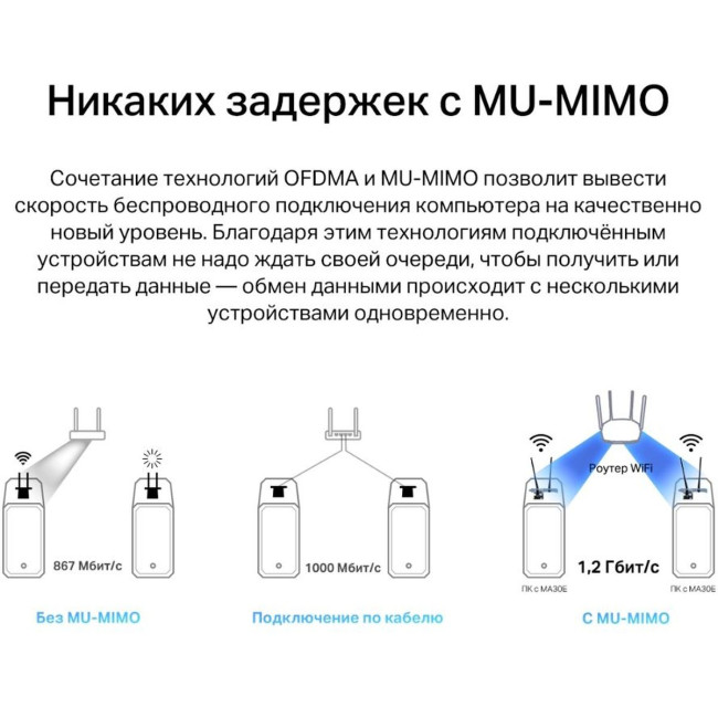 Wi-Fi  Bluetooth PCI Адаптер Mercusys MA30E Wi-Fi  Bluetooth PCI Адаптер Mercusys MA30E