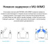 Wi-Fi  Bluetooth PCI Адаптер Mercusys MA30E