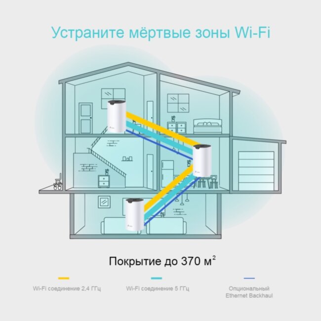 Точка доступа P-Link Deco S4 [3-Pack]