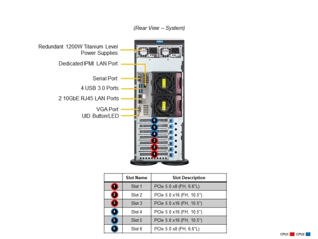 Серверная платформа в сборе SuperMicro SYS-741P-TRT (bundle 2) Серверная платформа в сборе SuperMicro SYS-741P-TRT (bundle 2)
