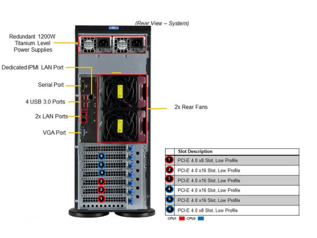 Серверная платформа SuperMicro SYS-740P-TR Серверная платформа SuperMicro SYS-740P-TR
