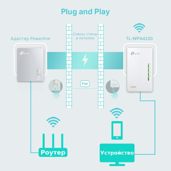 Сетевой адаптер TP-Link AV600 TL-WPA4220 V5 Сетевой адаптер TP-Link AV600 TL-WPA4220 V5