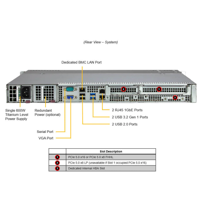 Серверная платфоорма SuperMicro SYS-511R-M (bundle2) Серверная платфоорма SuperMicro SYS-511R-M (bundle2)