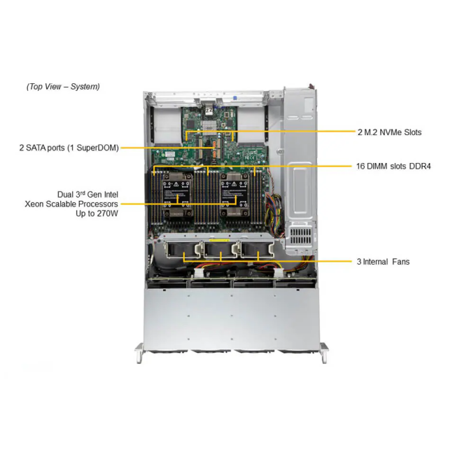 Серверная платформа SuperMicro SYS-620C-TN12R (bundle3) Серверная платформа SuperMicro SYS-620C-TN12R (bundle3)