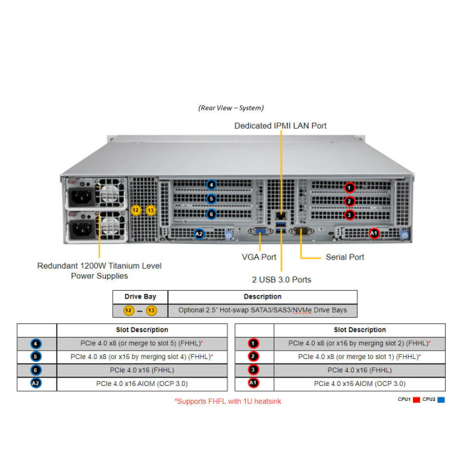 Серверная платформа SuperMicro SYS-620C-TN12R (bundle3) Серверная платформа SuperMicro SYS-620C-TN12R (bundle3)