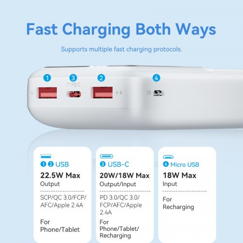 Power Bank Vention 20000mAh(M/C-A/A)22.5W Черный с LED Дисплеем Vention FHLB0
