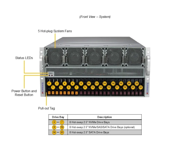 Серверная платформа SuperMicro SYS-521GE-TNRT Серверная платформа SuperMicro SYS-521GE-TNRT