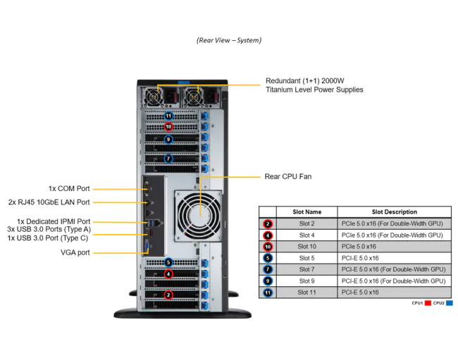 Серверная платформа SuperMicro SYS-741GE-TNRT Серверная платформа SuperMicro SYS-741GE-TNRT