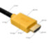 GCR Кабель 5.0m HDMI версия 2.0, HDR 4:2:2, Ultra HD, 4K 60 fps 60Hz/5K*30Hz, 3D, AUDIO, 18.0 Гбит/с, 28/28 AWG, OD7.3mm, тройной экран, черный, желтые коннекторы, GCR-HM441-5.0m Greenconnect HDMI (m) 2.0 - HDMI (m) 2.0 0.5м жёлтый