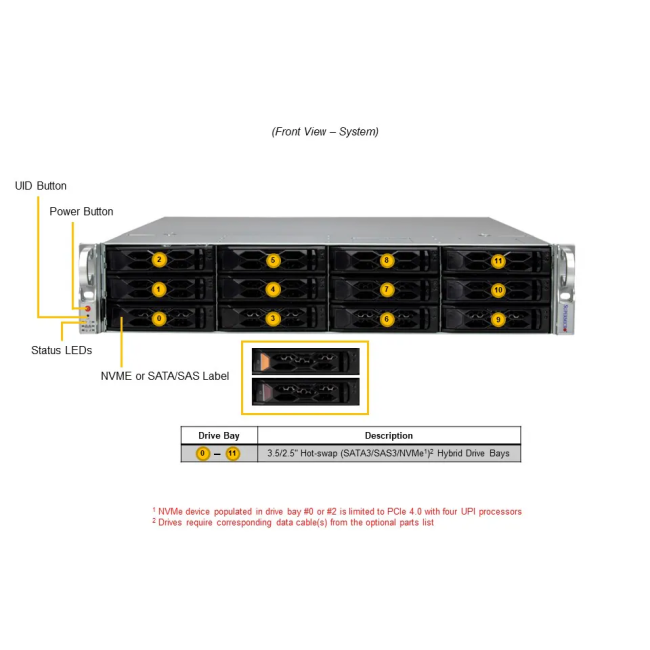 Серверная платворма SuperMicro SYS-621C-TN12R (bundle4) Серверная платворма SuperMicro SYS-621C-TN12R (bundle4)