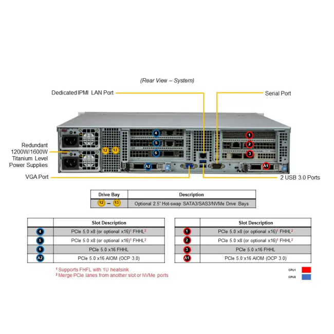 Серверная платворма SuperMicro SYS-621C-TN12R (bundle4) Серверная платворма SuperMicro SYS-621C-TN12R (bundle4)