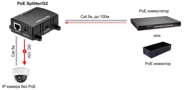 Сплиттер OSNOVO PoE Splitter/G2 Сплиттер OSNOVO PoE Splitter/G2
