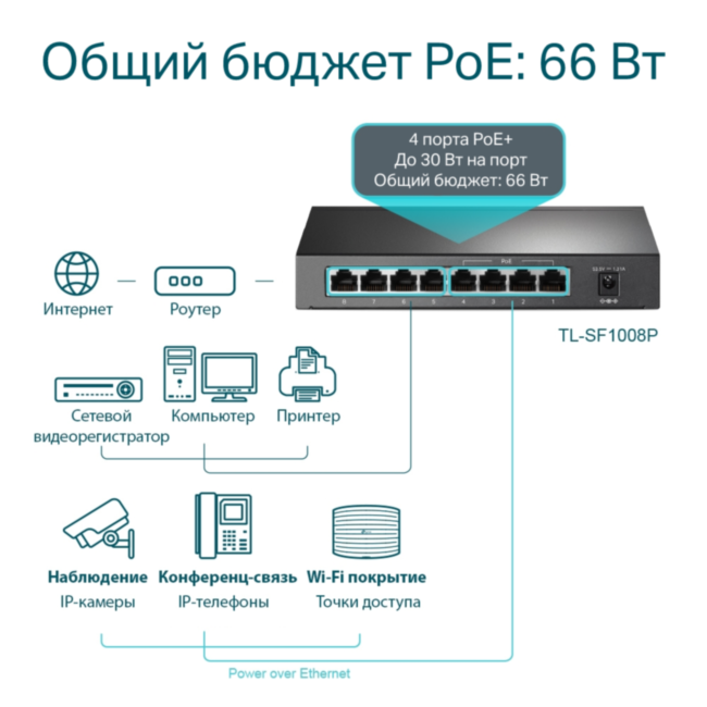 Коммутатор TP-Link TL-SF1008LP Коммутатор TP-Link TL-SF1008LP