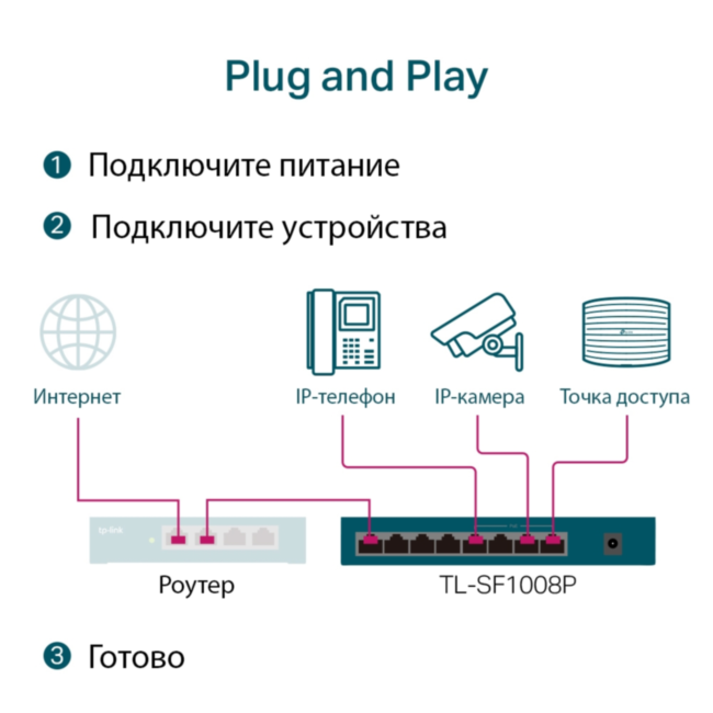 Коммутатор TP-Link TL-SF1008LP Коммутатор TP-Link TL-SF1008LP