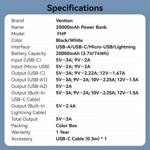Power Bank Vention 20000mAh(Micro-USB/C/A/A) со встроенными кабелями 22.5W Чёрный с LED Дисплеем, шт. Vention FHPB0 Power Bank Vention 20000mAh(Micro-USB/C/A/A) со встроенными кабелями 22.5W Чёрный с LED Дисплеем, шт. Vention FHPB0