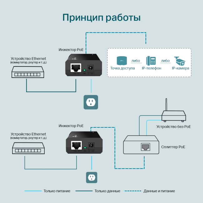 PoE инжектор TP-Link PoE150S PoE инжектор TP-Link PoE150S