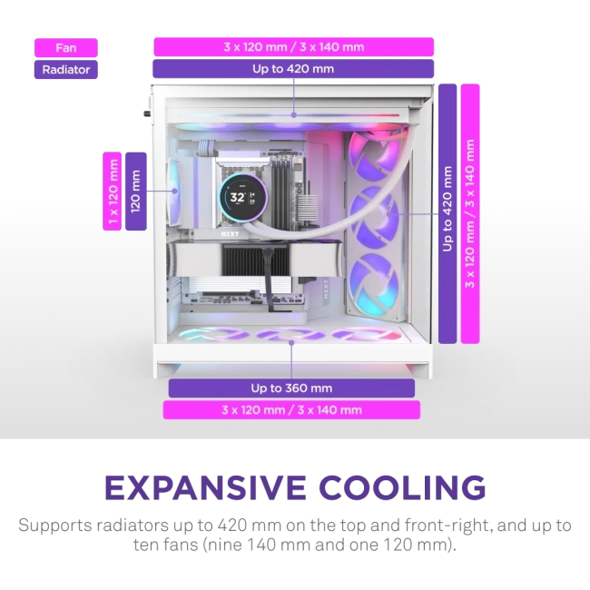 Корпус без блока питания NZXT H9 Flow RGB+ CM-H92FW-P1 Корпус без блока питания NZXT H9 Flow RGB+ CM-H92FW-P1