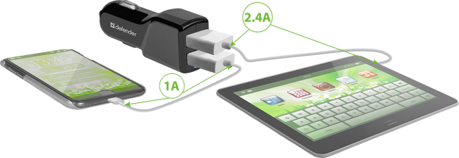Defender Автомобильный адаптер UCA-34 2xUSB, 5V/3.4А Defender UCA-34