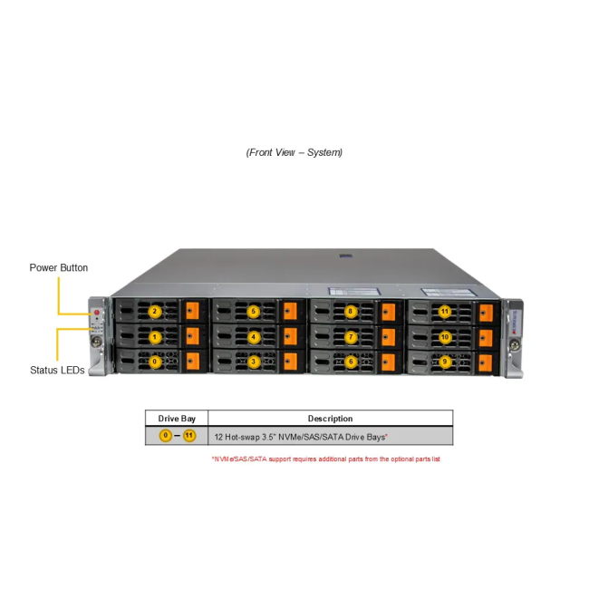 Серверная платформа SuperMicro AS -2025HS-TNR (bundle3) Серверная платформа SuperMicro AS -2025HS-TNR (bundle3)
