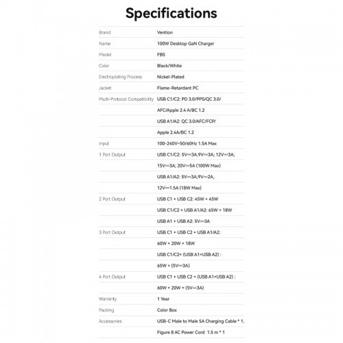 Сетевое зарядное устройство Vention на 4 порта GaN 100W USB (C+C+A+A) Чёрный, шт. Vention FBSBG-EU