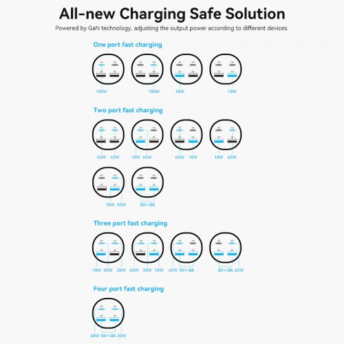 Сетевое зарядное устройство Vention на 4 порта GaN 100W USB (C+C+A+A) Чёрный, шт. Vention FBSBG-EU