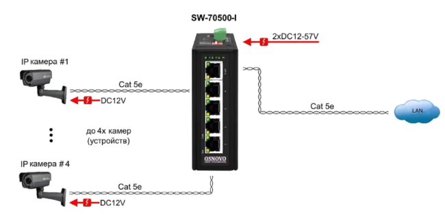 Коммутатор OSNOVO SW-70500-I