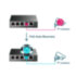 Коммутатор TP-Link TL-SG105PE