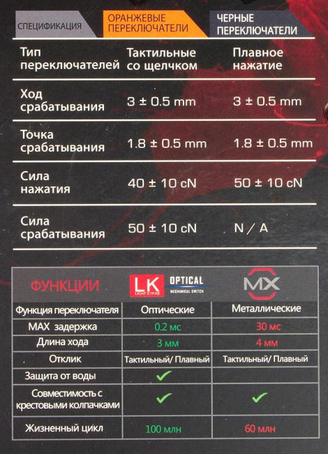 Клавиатура A4Tech B760 GREY (BLACK SWITCH) Клавиатура A4Tech B760 GREY (BLACK SWITCH)