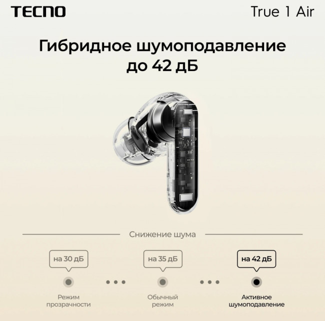 Гарнитура внутриканальные TECNO True 1 Air TU01 AIR CREAMY WHITE Гарнитура внутриканальные TECNO True 1 Air TU01 AIR CREAMY WHITE