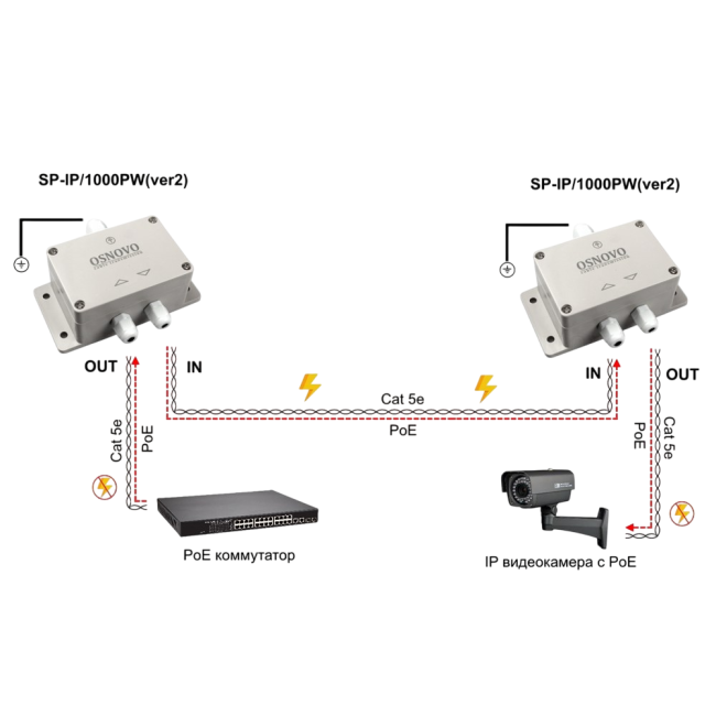 Грозозащита IP-сетей OSNOVO SP-IP/1000PW(ver.2) Грозозащита IP-сетей OSNOVO SP-IP/1000PW(ver.2)