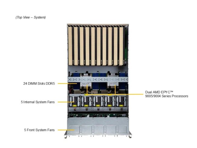 Платформа для сервера SuperMicro AS-5126GS-TNRT2 Платформа для сервера SuperMicro AS-5126GS-TNRT2