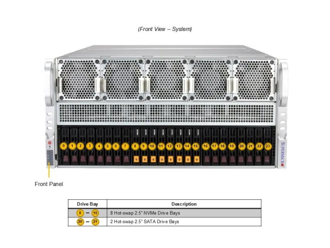 Платформа для сервера SuperMicro AS-5126GS-TNRT2 Платформа для сервера SuperMicro AS-5126GS-TNRT2