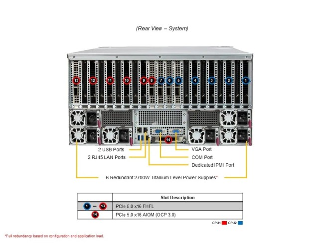 Платформа для сервера SuperMicro AS-5126GS-TNRT2 Платформа для сервера SuperMicro AS-5126GS-TNRT2