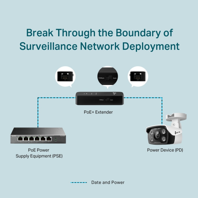 PoE инжектор TP-Link POE10E PoE инжектор TP-Link POE10E