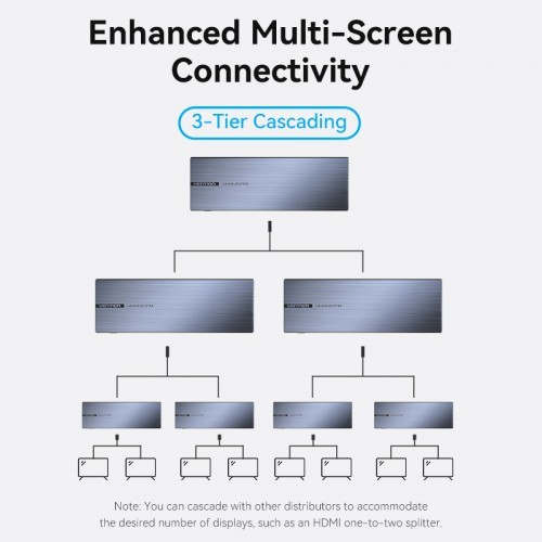 Разветвитель - сплиттер Vention HDMI 19F/8x19F на 8 мониторов Vention AKQB0