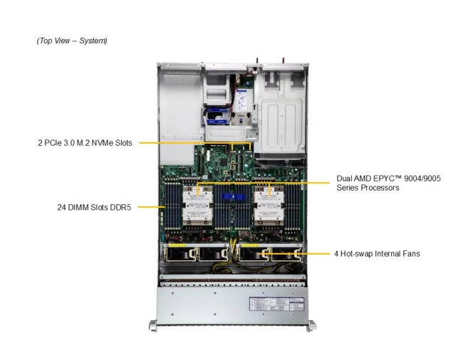 Серверная платформа SuperMicro AS-2125HS-TNR Серверная платформа SuperMicro AS-2125HS-TNR
