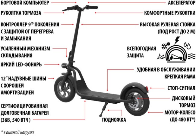 Электросамокат IconBIT Trident UNO 150
