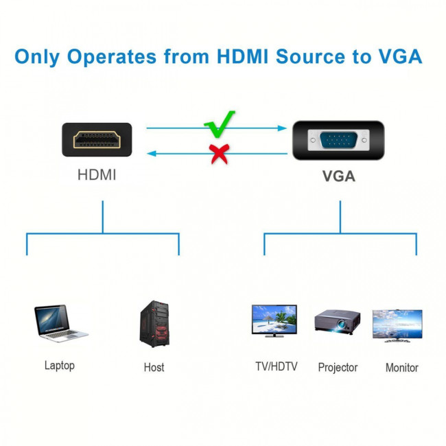 Кабель-переходник HDMI+audio+USB --> VGA_M/M 1,8м Telecom <TA675-1.8M> Telecom HDMI (m),USB 2.0 Type-AM,mini jack 3.5 mm (f) to VGA (m) Кабель-переходник HDMI+audio+USB --> VGA_M/M 1,8м Telecom <TA675-1.8M> Telecom HDMI (m),USB 2.0 Type-AM,mini jack 3.5 mm (f) to VGA (m)